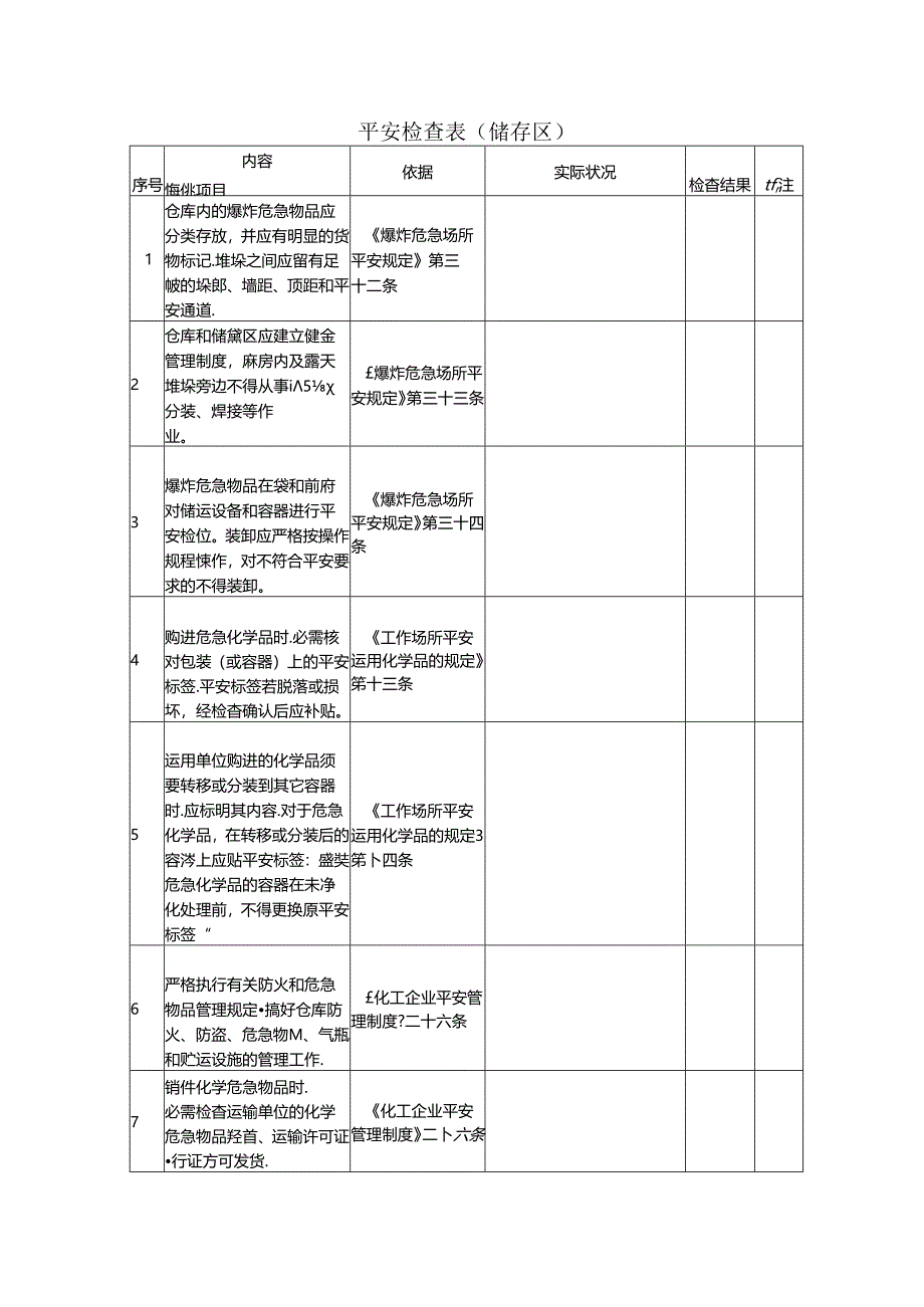 储存区安全检查表.docx_第1页