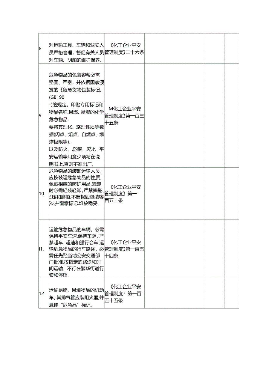 储存区安全检查表.docx_第2页