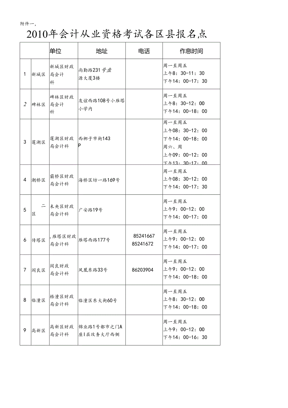 XXXX年会计从业资格考试各区县报名点doc-西安市财政.docx_第1页