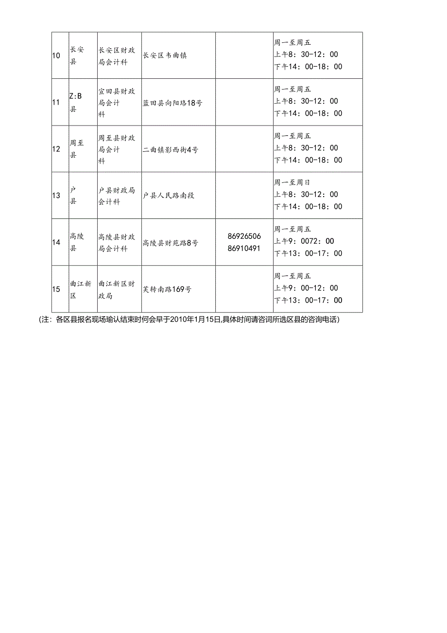 XXXX年会计从业资格考试各区县报名点doc-西安市财政.docx_第2页