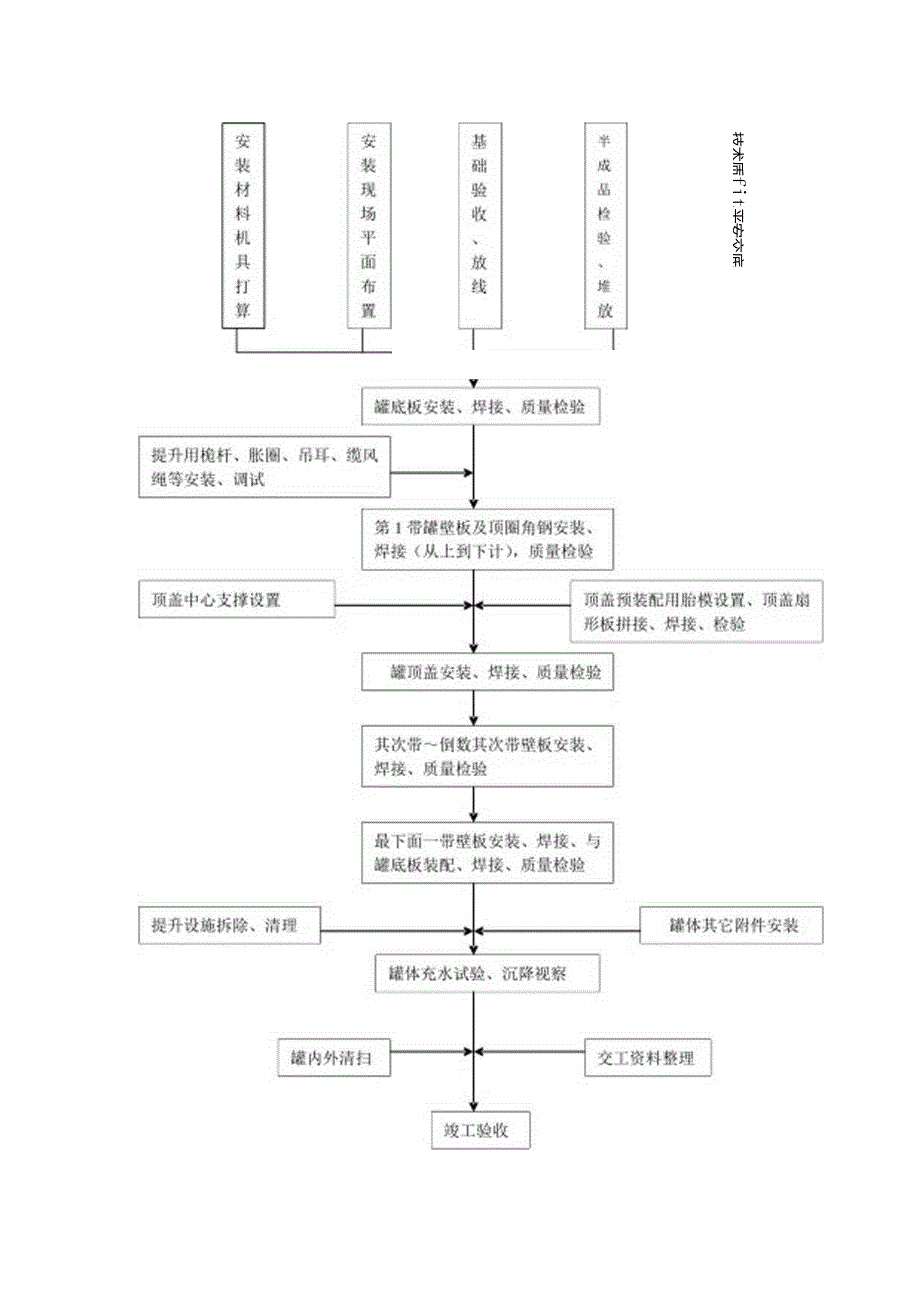 储罐倒装法施工工艺.docx_第2页