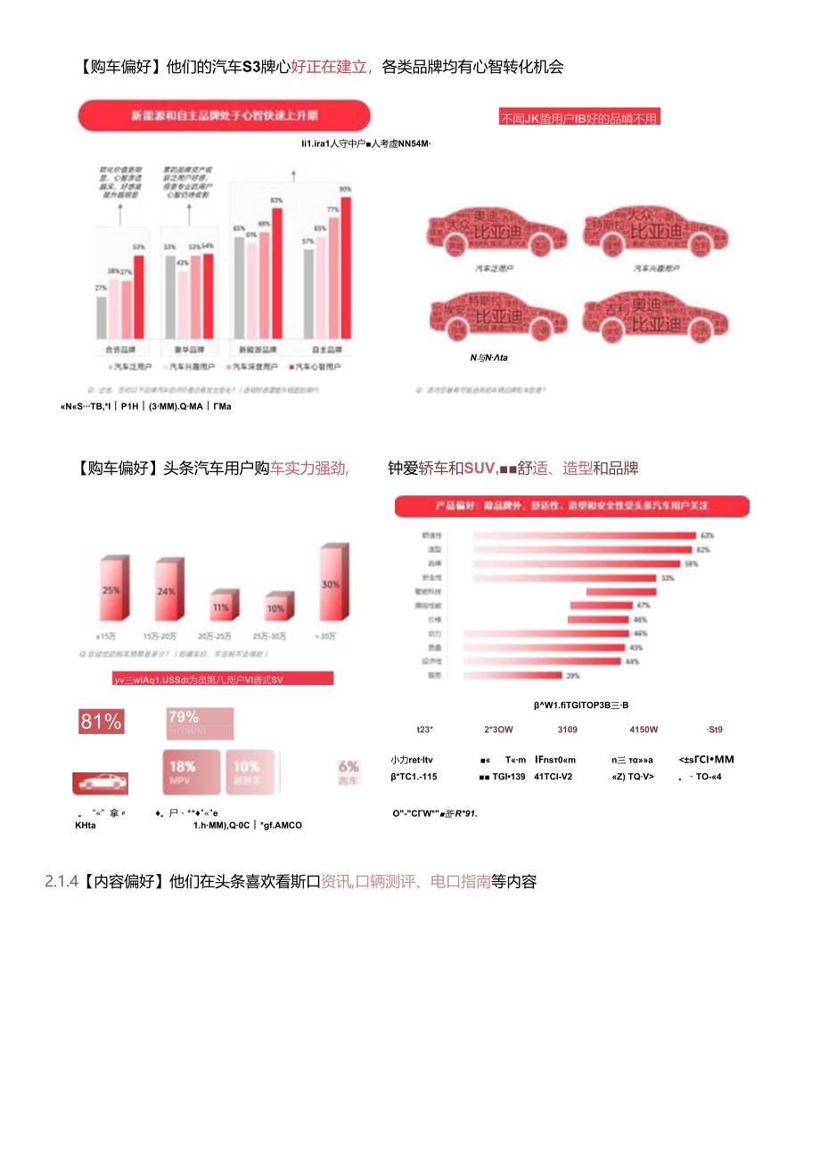 【对外】2024今日头条汽车营销白皮书.docx_第3页