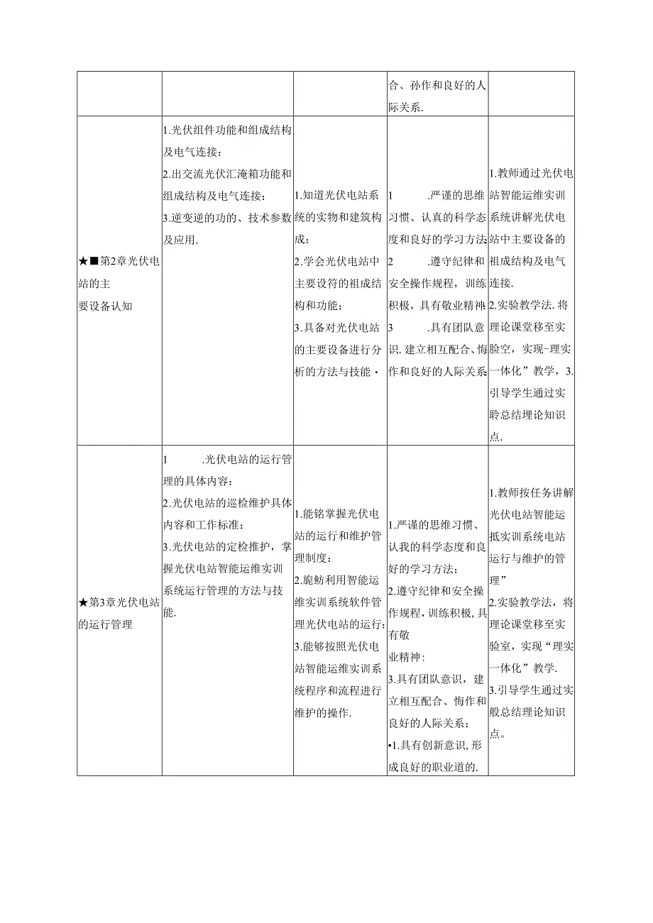 《光伏电站运行与维护》课程标准.docx_第3页