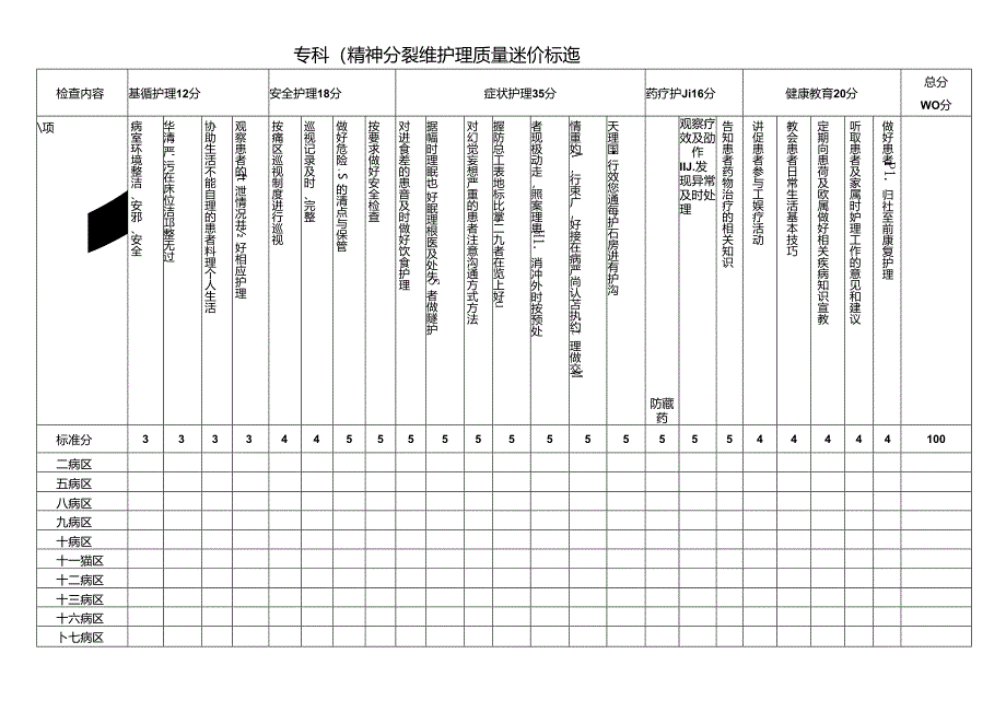 专科护理质量评价标准（精神分裂症）.docx_第1页