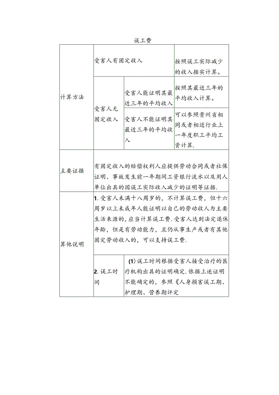 人身损害(12个)赔偿项目计算标准全国适用.docx_第2页