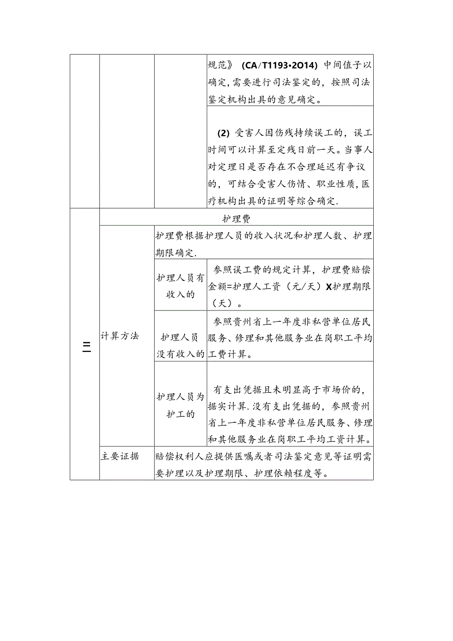 人身损害(12个)赔偿项目计算标准全国适用.docx_第3页