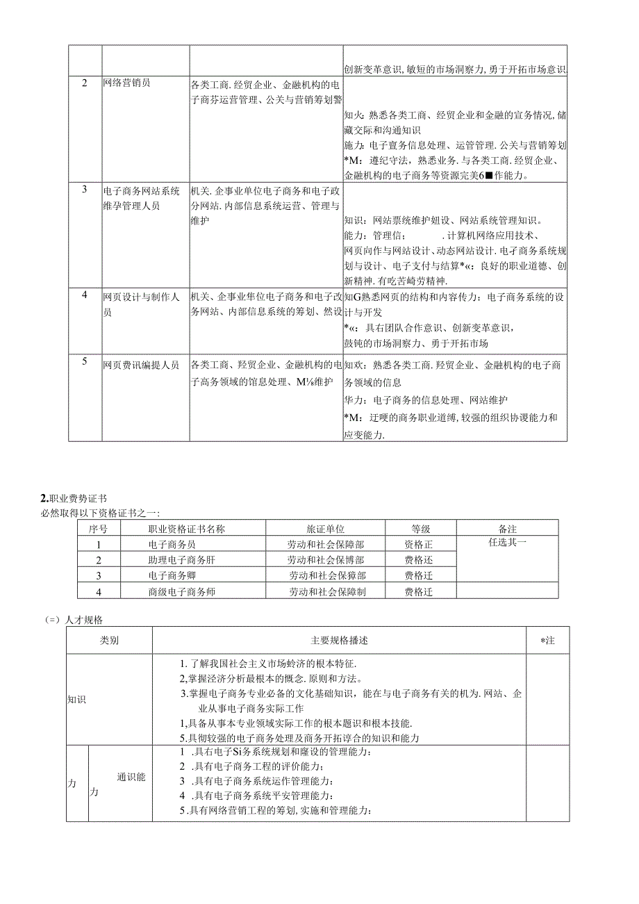 XXXX电子商务专业人才培养方案.docx_第2页