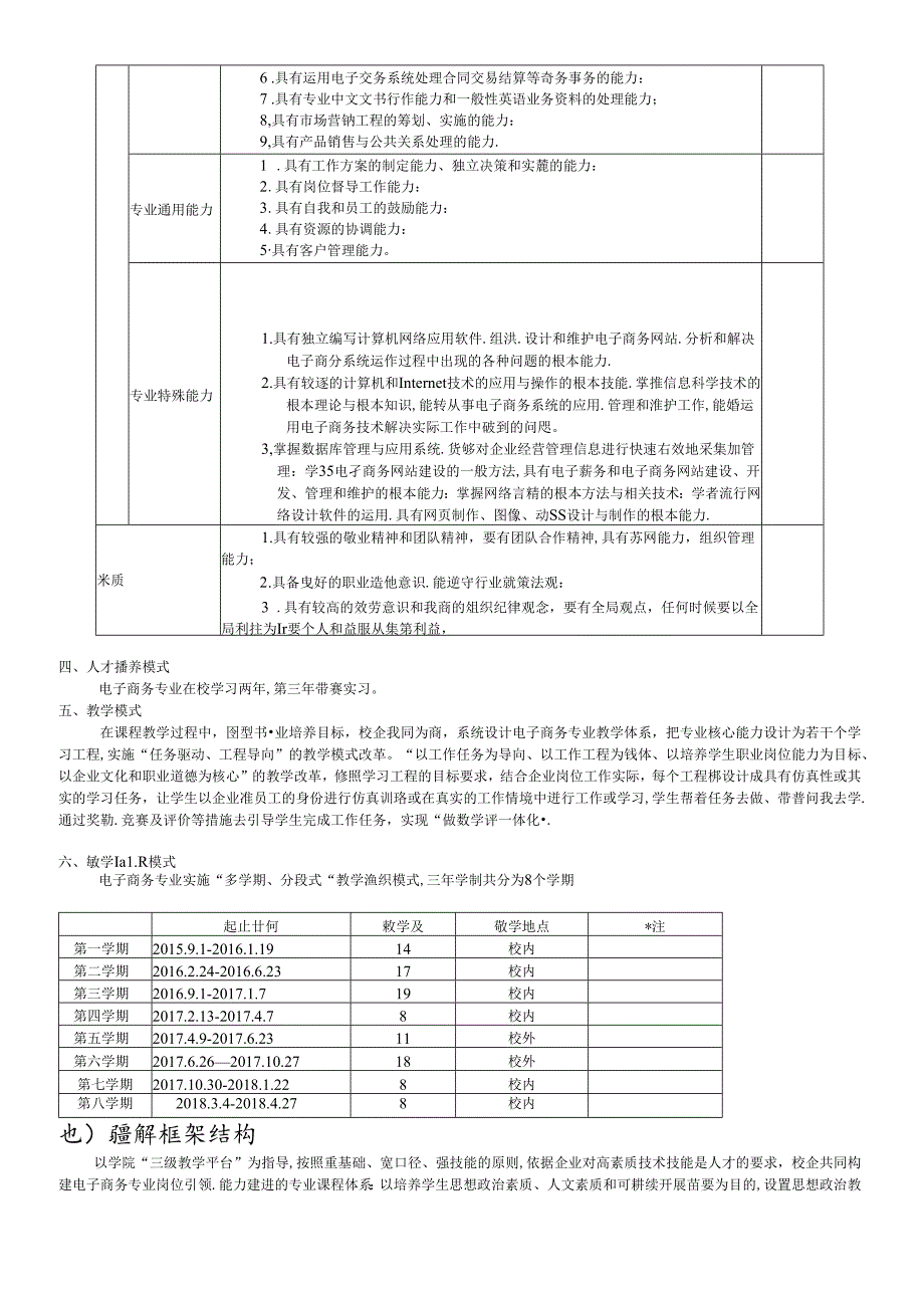 XXXX电子商务专业人才培养方案.docx_第3页