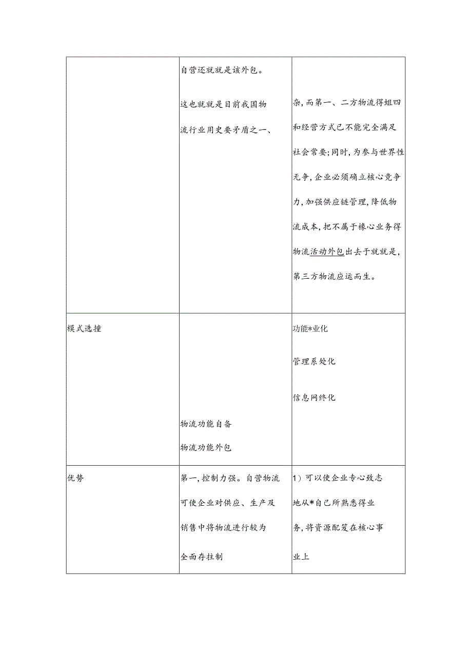 企业自营物流.docx_第2页