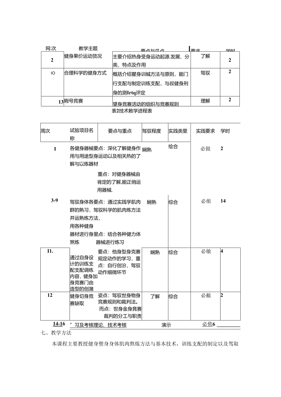 健身运动课程教学大纲.docx_第3页