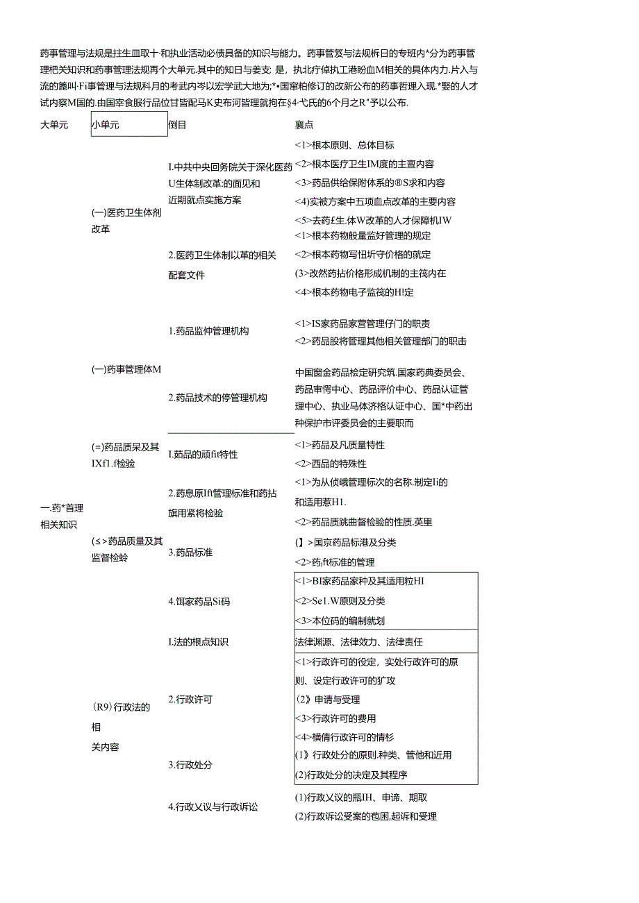 XX年执业中药师考试大纲-药事管理与法规.docx_第1页