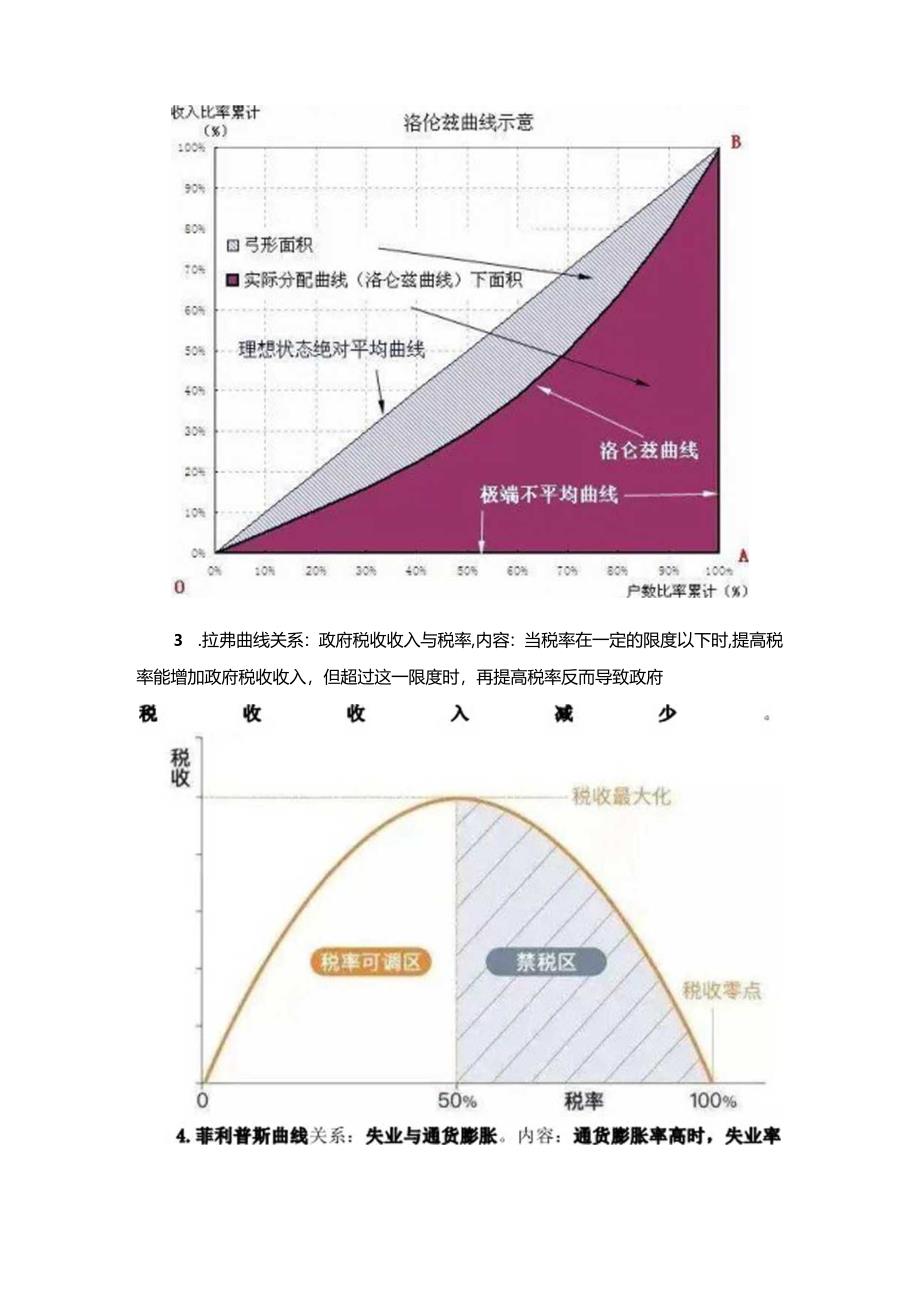 【常识积累】“经济学”考点汇总.docx_第3页