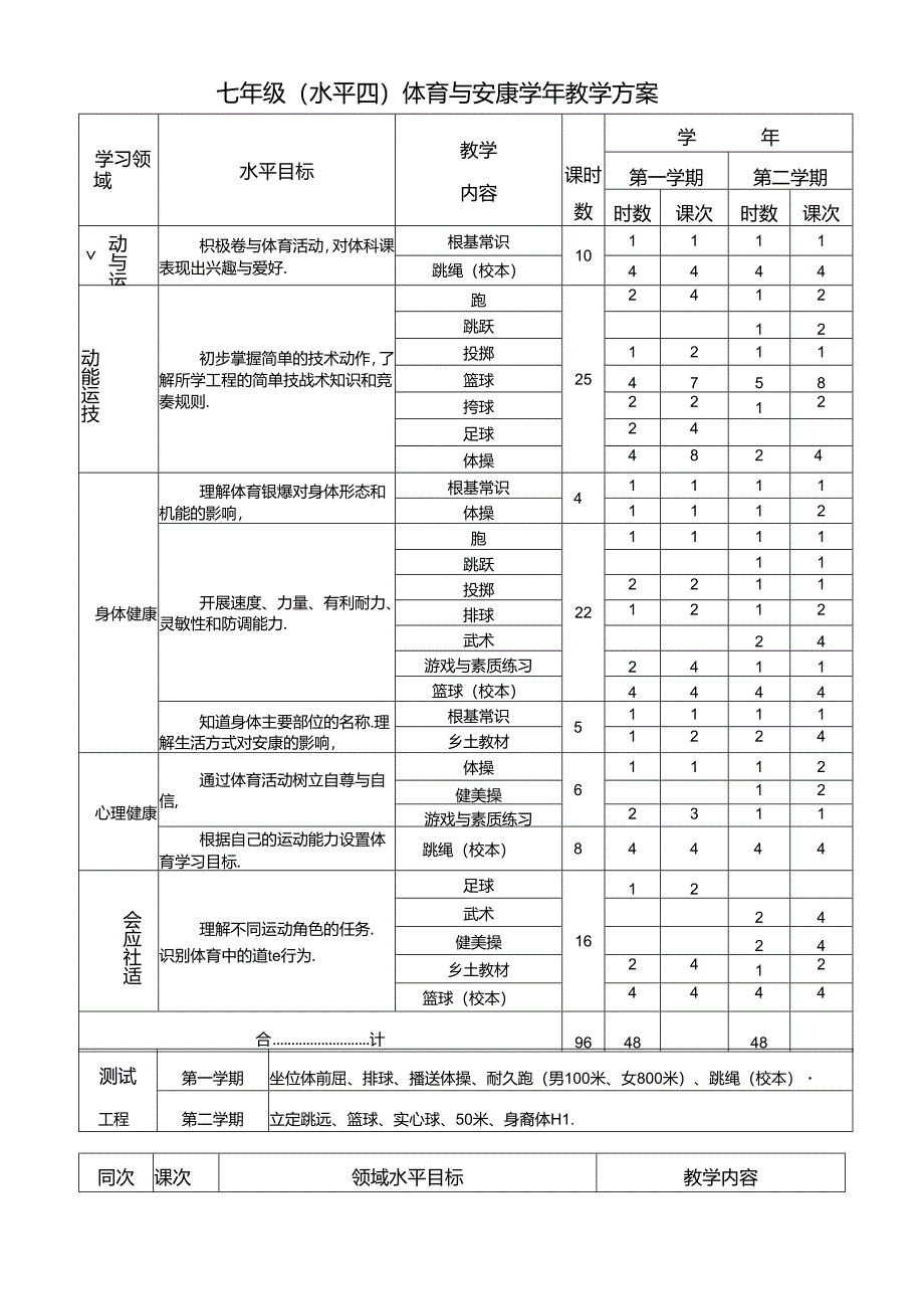 七年级〔水平四〕体育与健康 教学方案.docx_第1页