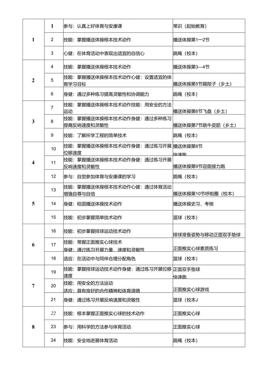 七年级〔水平四〕体育与健康 教学方案.docx_第2页