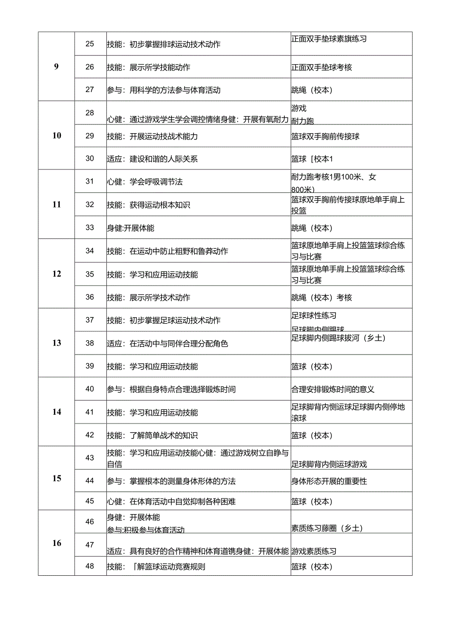 七年级〔水平四〕体育与健康 教学方案.docx_第3页