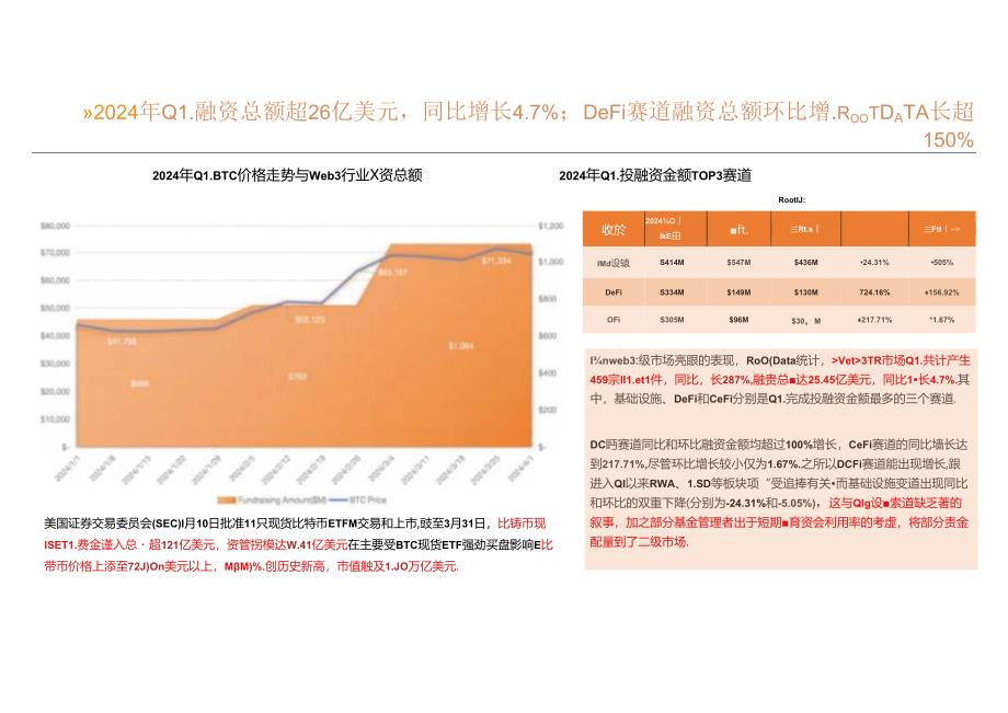 Web3 行业投资研究报告 2024 Q1.docx_第2页