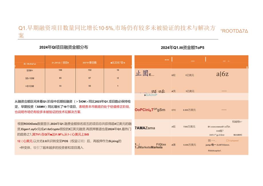 Web3 行业投资研究报告 2024 Q1.docx_第3页