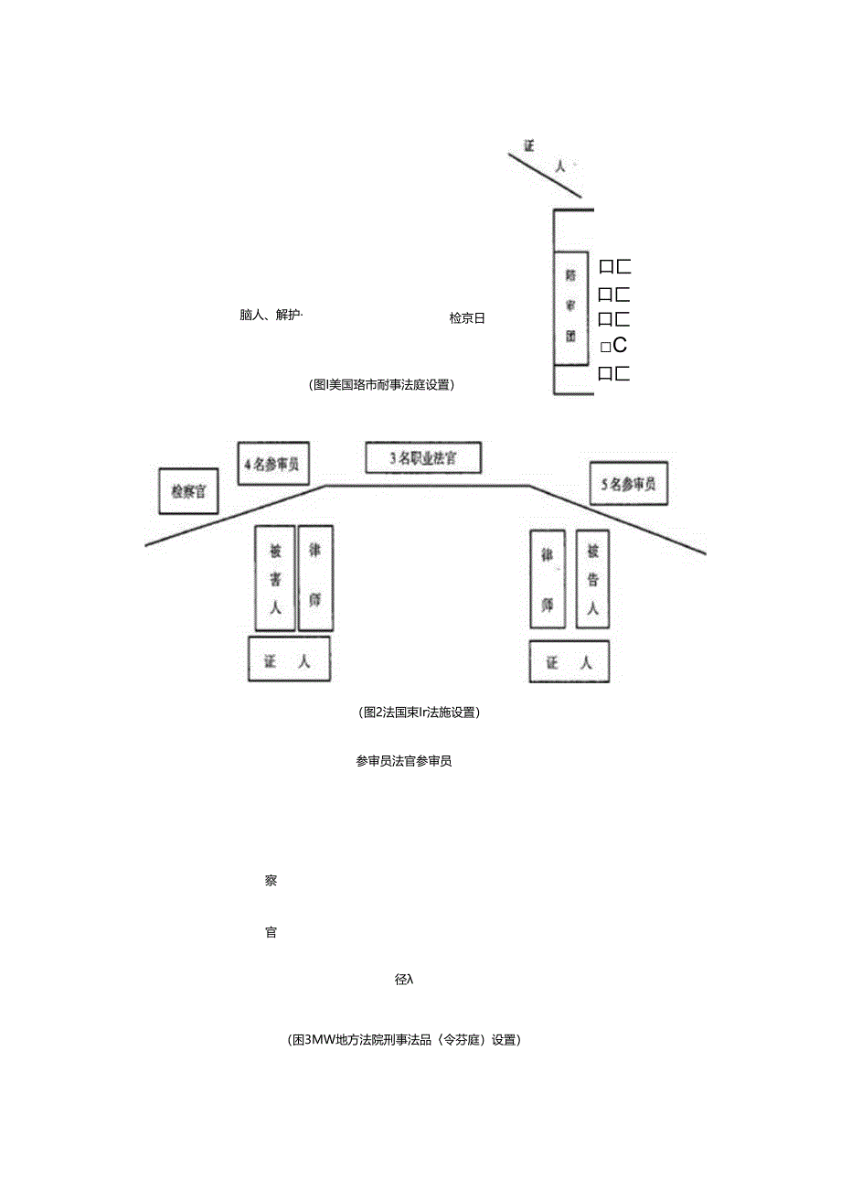 从我国刑事法庭设置看刑事审判构造的完善.docx_第2页