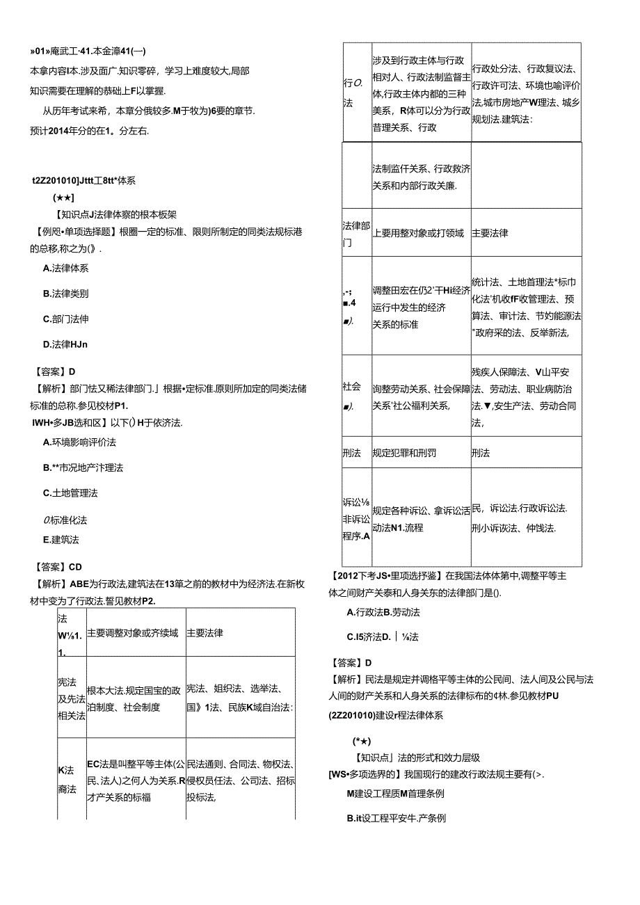 X年二级建造师建设工程法律知识.docx_第1页