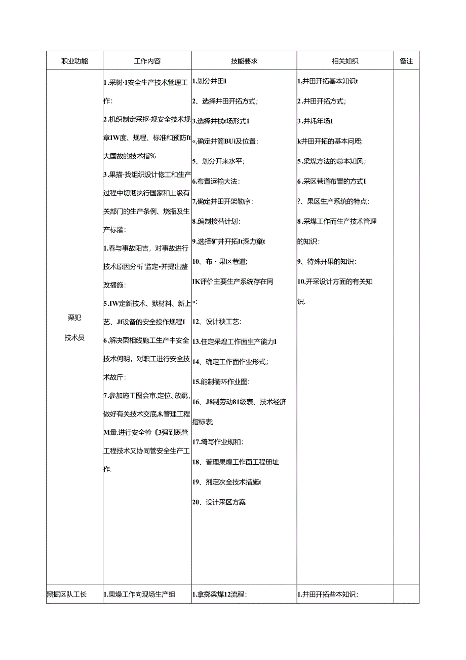 《煤矿开采与掘进》课程标准.docx_第3页