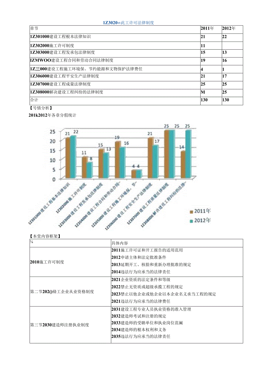 X年一级建造师法规第二章施工许可法律制度.docx_第1页