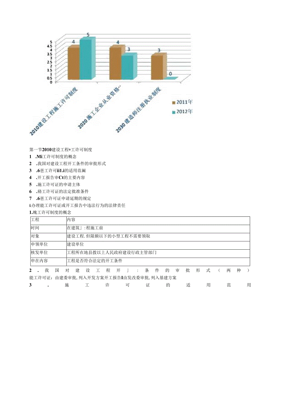 X年一级建造师法规第二章施工许可法律制度.docx_第2页