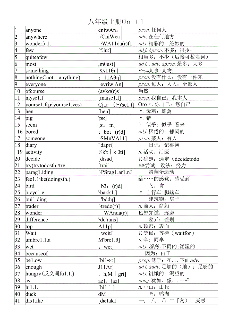 人教版八年级上册1单元单词附音标.docx_第1页