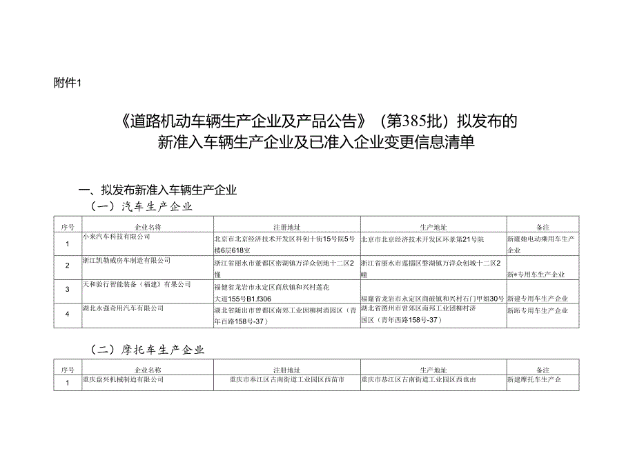 《道路机动车辆生产企业及产品公告》（第385批）拟发布的新准入车辆生产企业及已准入企业变更信息清单.docx_第1页