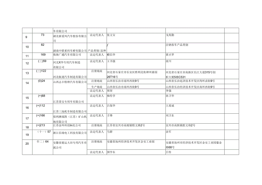 《道路机动车辆生产企业及产品公告》（第385批）拟发布的新准入车辆生产企业及已准入企业变更信息清单.docx_第3页