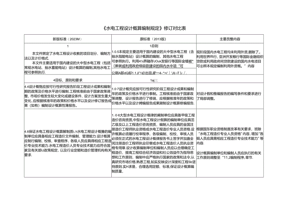 《水电工程设计概算编制规定》修订对比表.docx_第1页