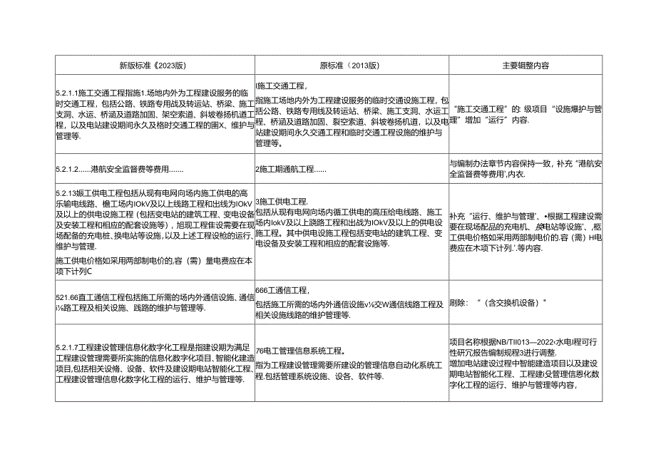 《水电工程设计概算编制规定》修订对比表.docx_第3页