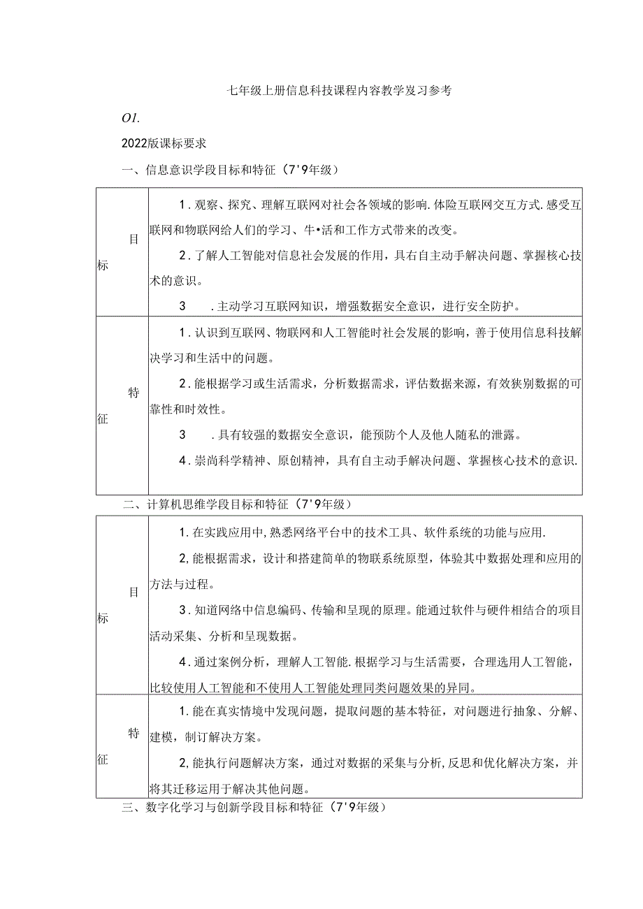 七年级上册信息科技课程内容教学复习参考.docx_第1页