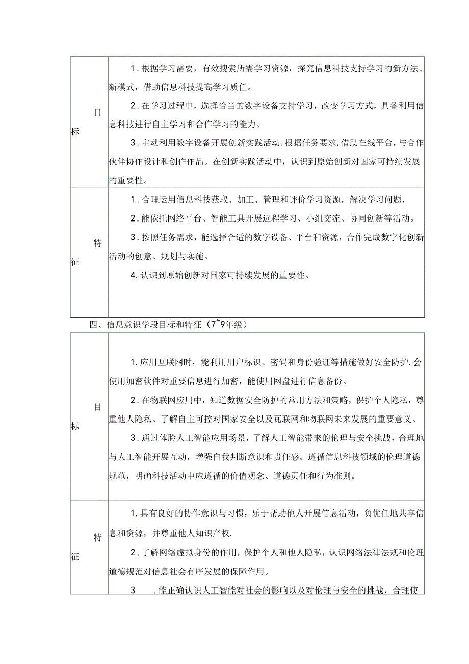 七年级上册信息科技课程内容教学复习参考.docx_第2页