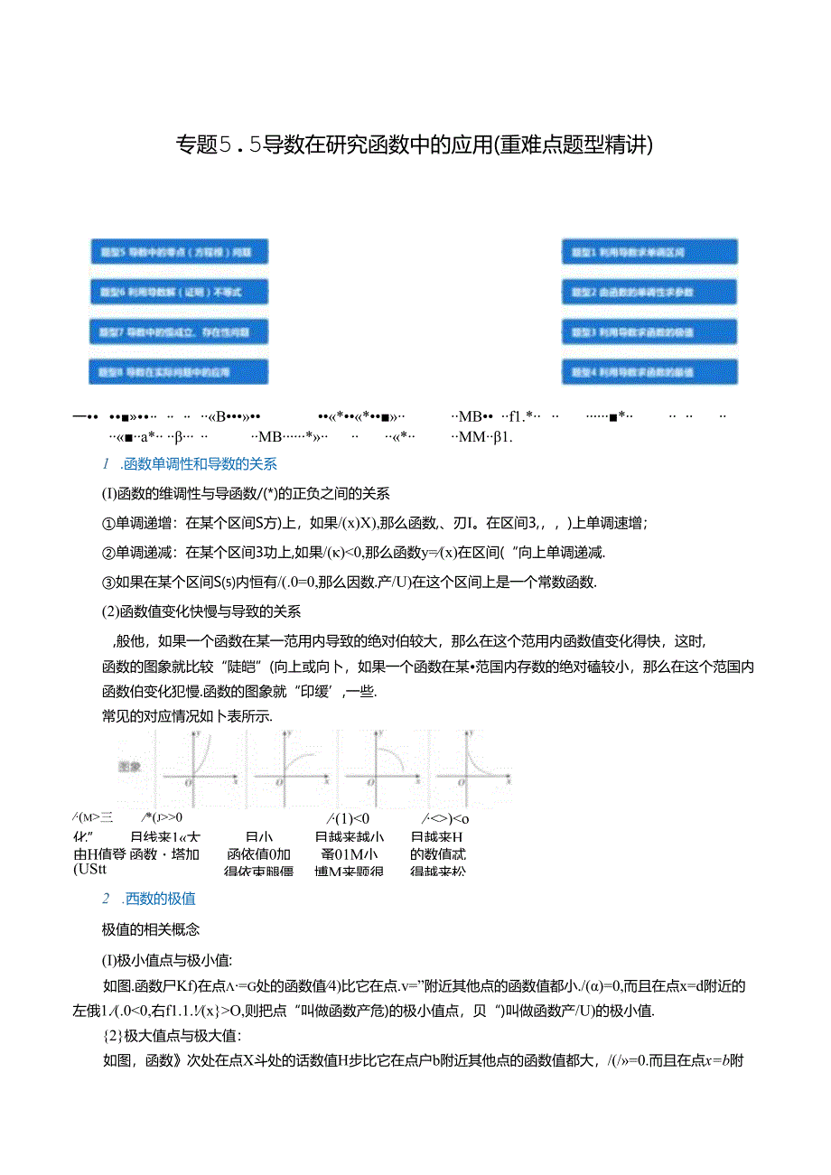 专题5.5 导数在研究函数中的应用（重难点题型精讲）（举一反三）（人教A版2019选择性必修第二册）（解析版）.docx_第1页