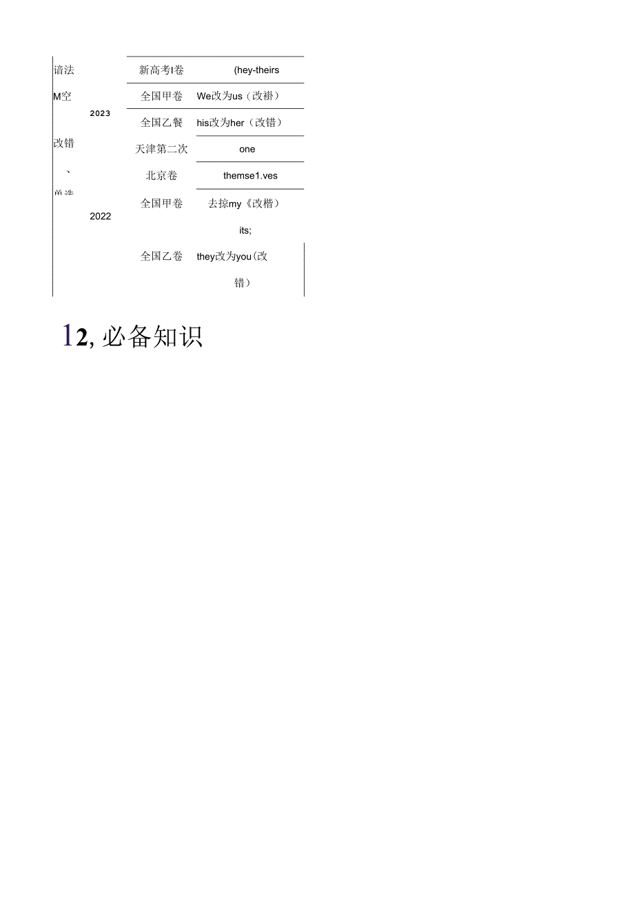 专题03 代词（解析版）.zip.docx_第2页