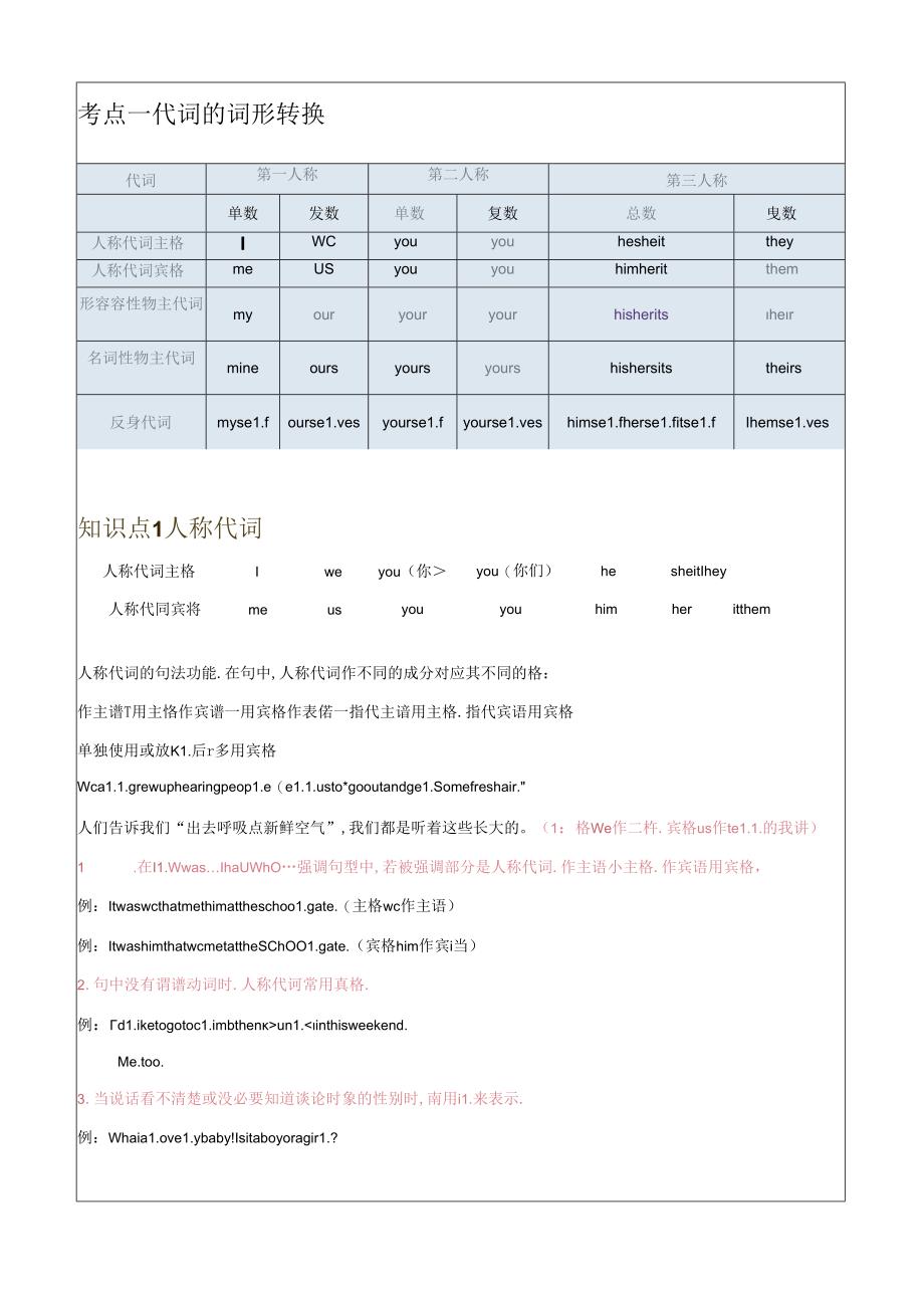 专题03 代词（解析版）.zip.docx_第3页