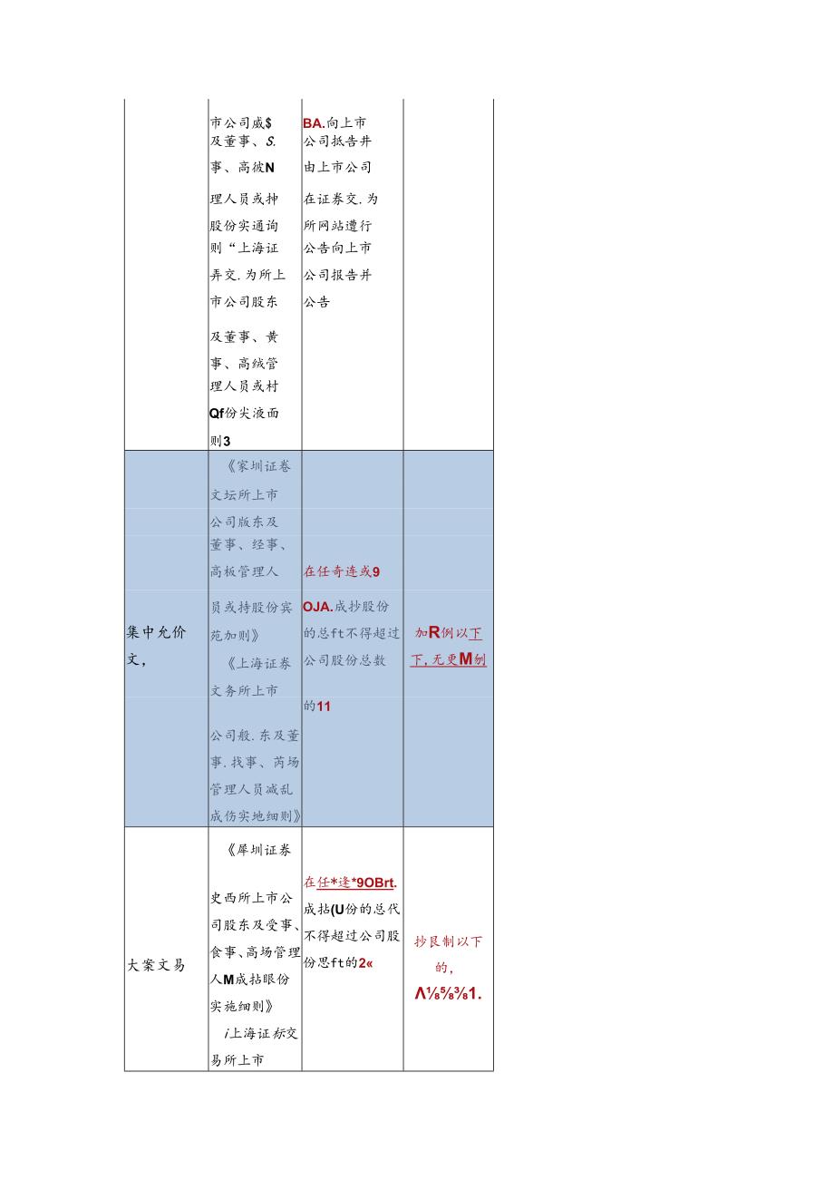 上市公司实控人或大股东技术性离婚与减持.docx_第3页