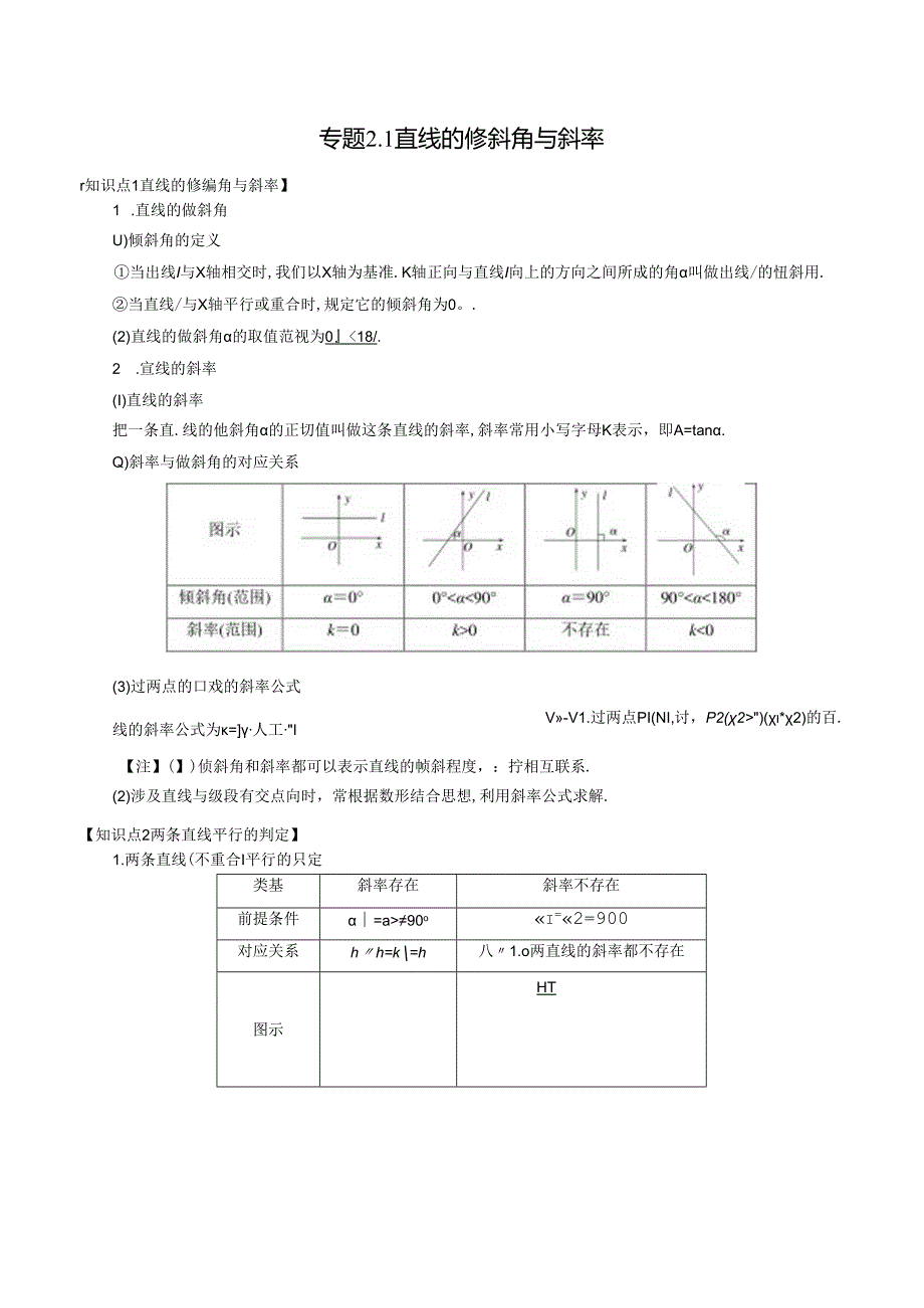 专题2.1 直线的倾斜角与斜率--原卷版.docx_第1页