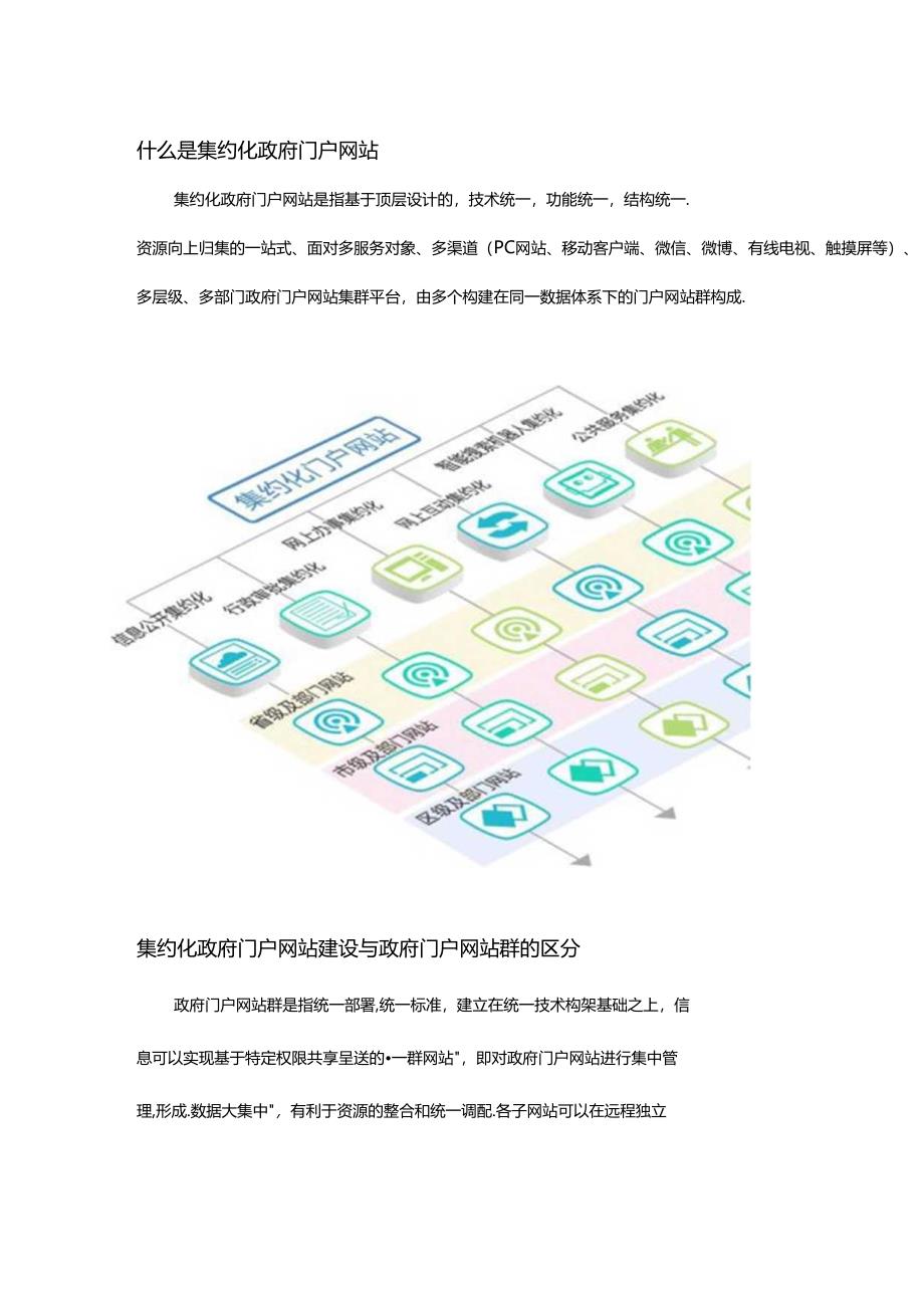 什么是集约化政府门户网站.docx_第1页