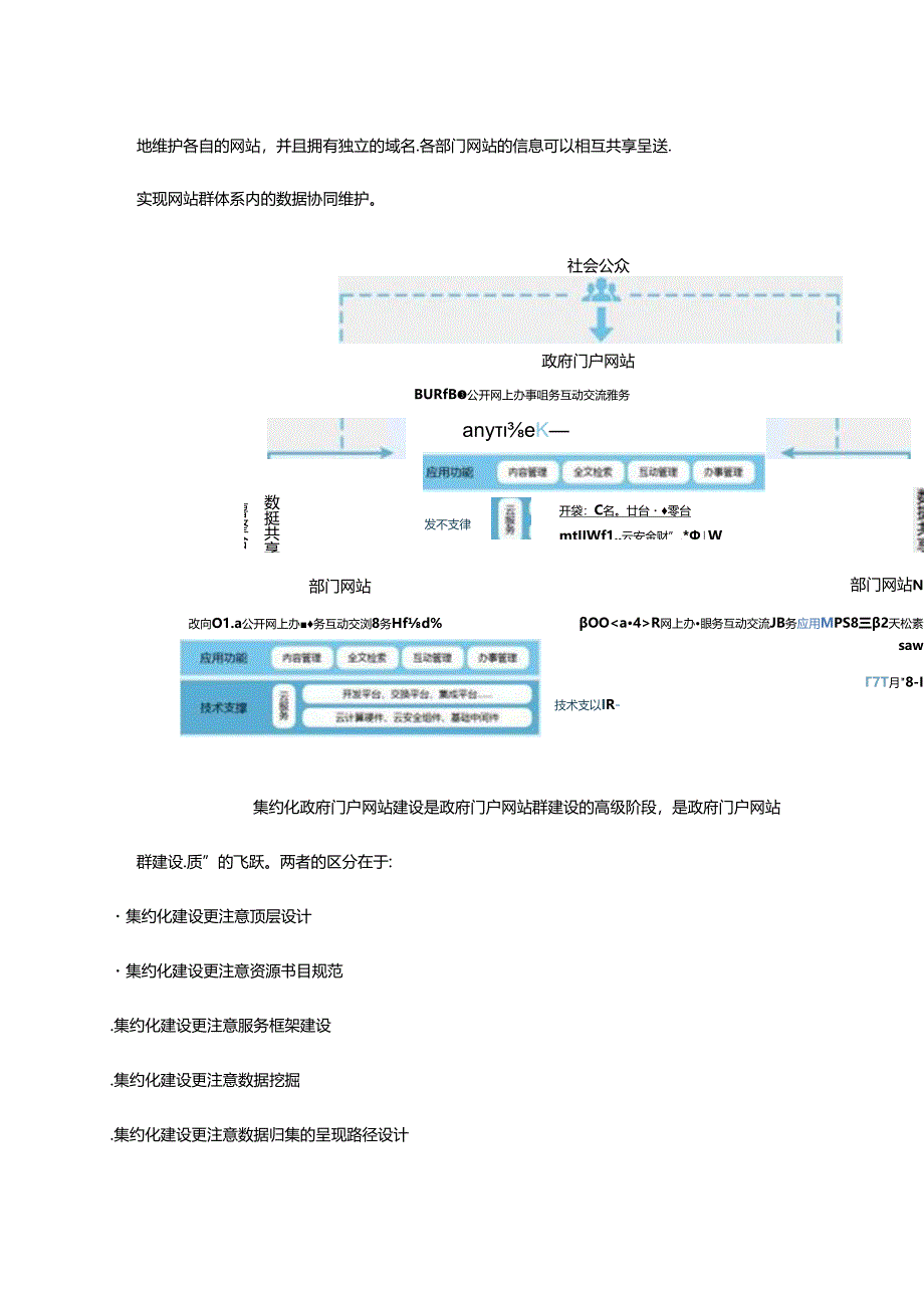 什么是集约化政府门户网站.docx_第2页