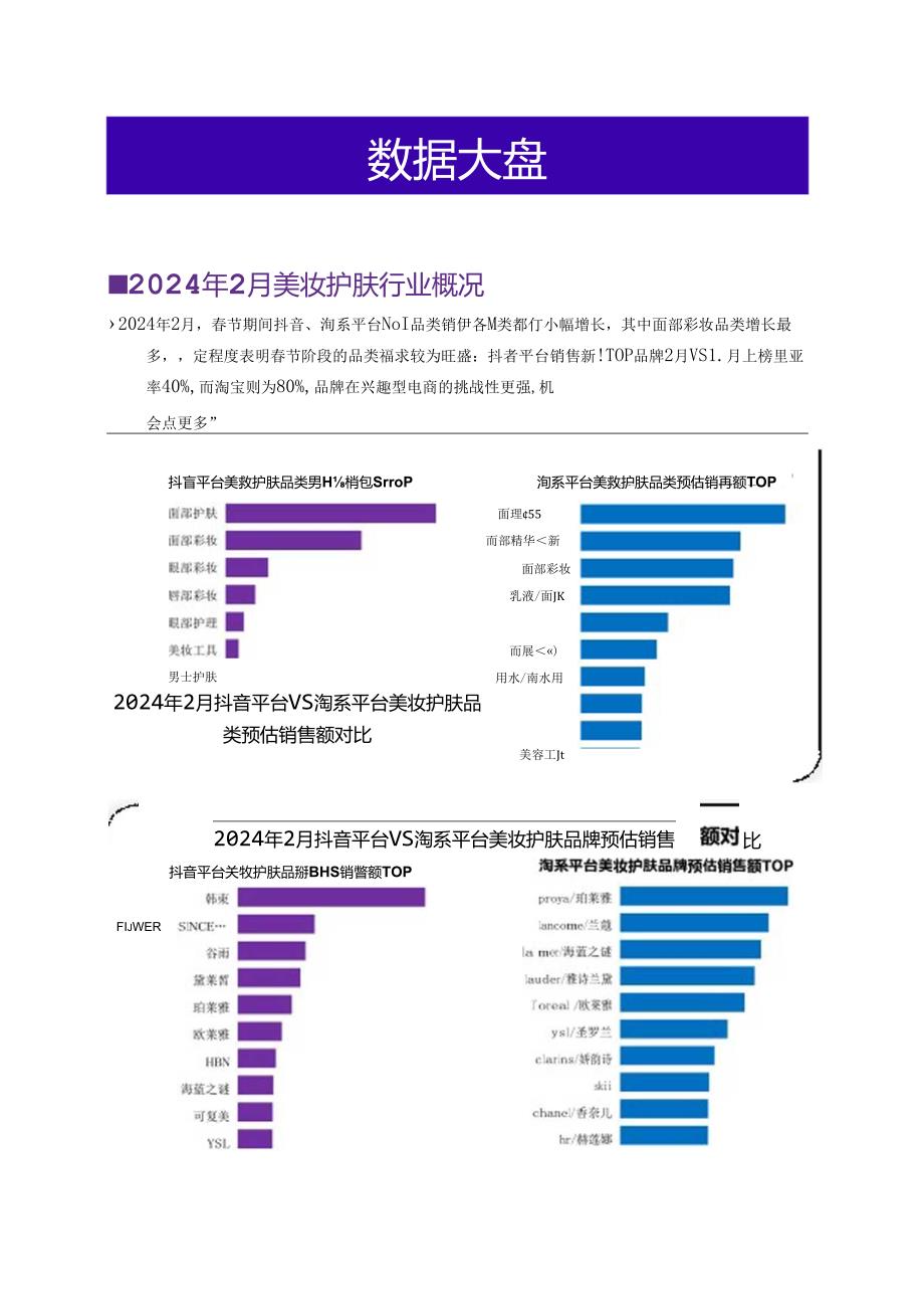 【美妆护肤报告】2024年2月美妆行业市场观察.docx_第2页