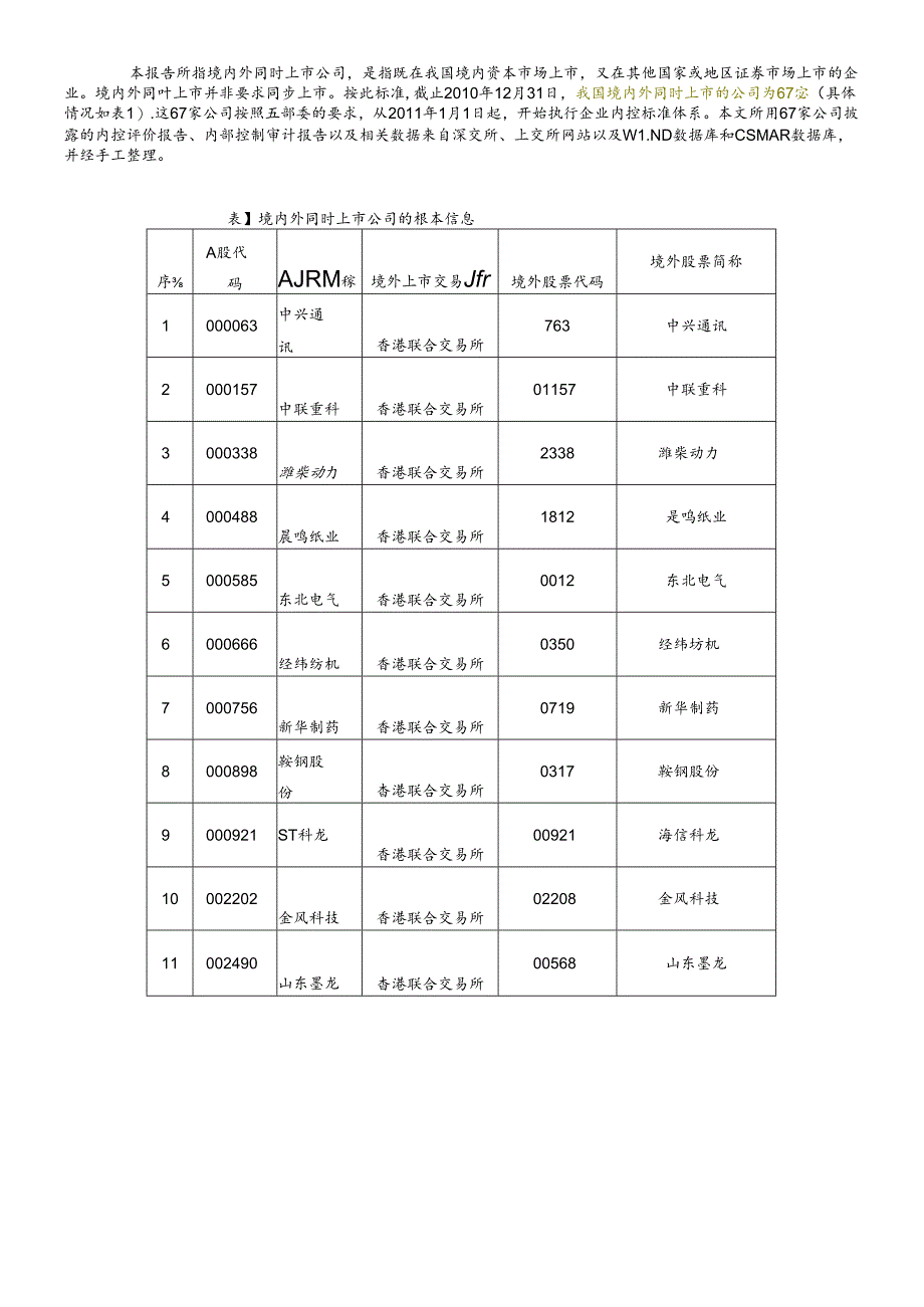 XXXX919境内外同时上市公司XXXX年执行企业内控规范报告.docx_第3页