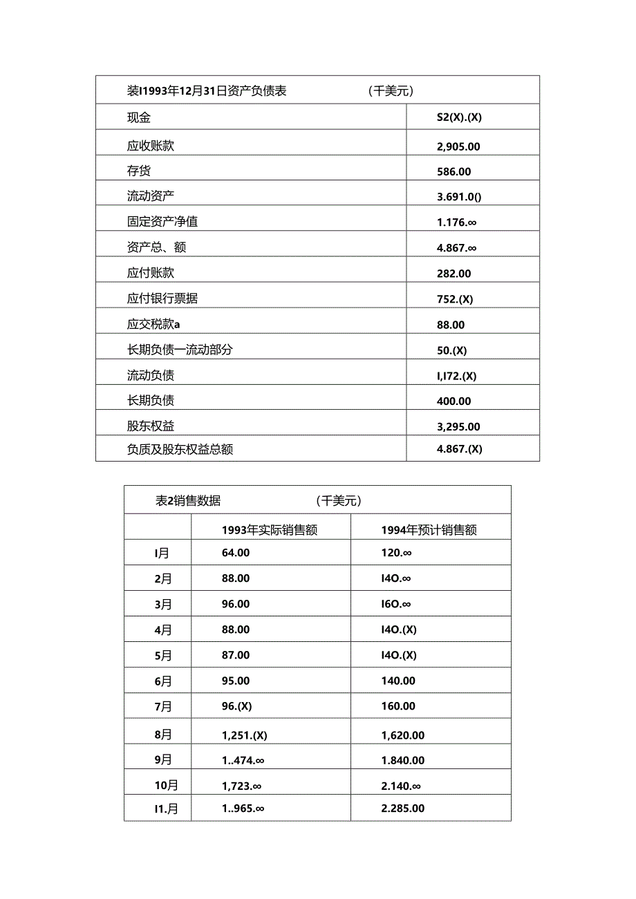 【《S公司均衡生产方式下风险探析和防范措施》2800字】.docx_第2页