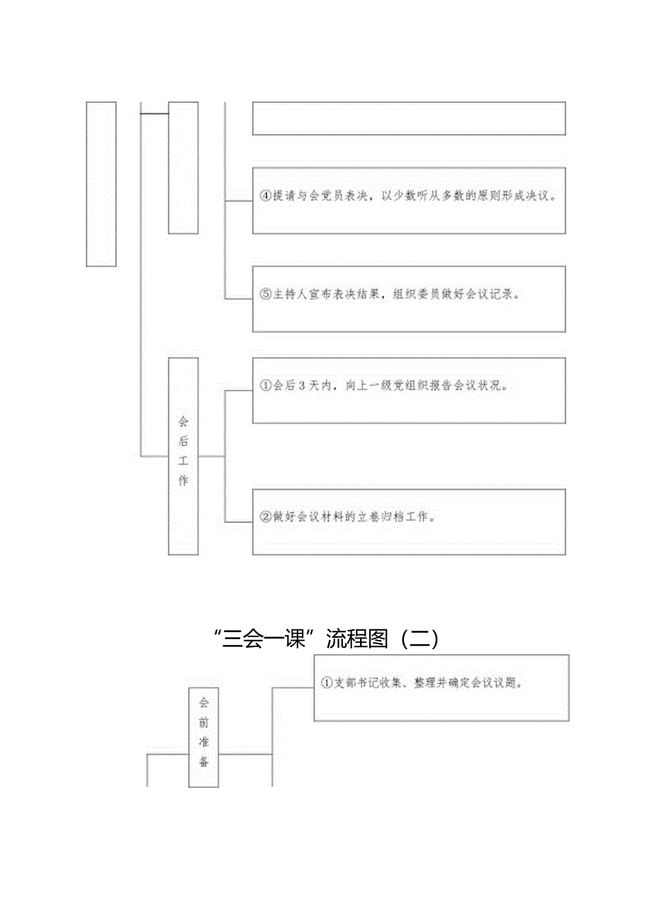 党支部标准化规范化建设—“三会一课”流程图.docx_第2页