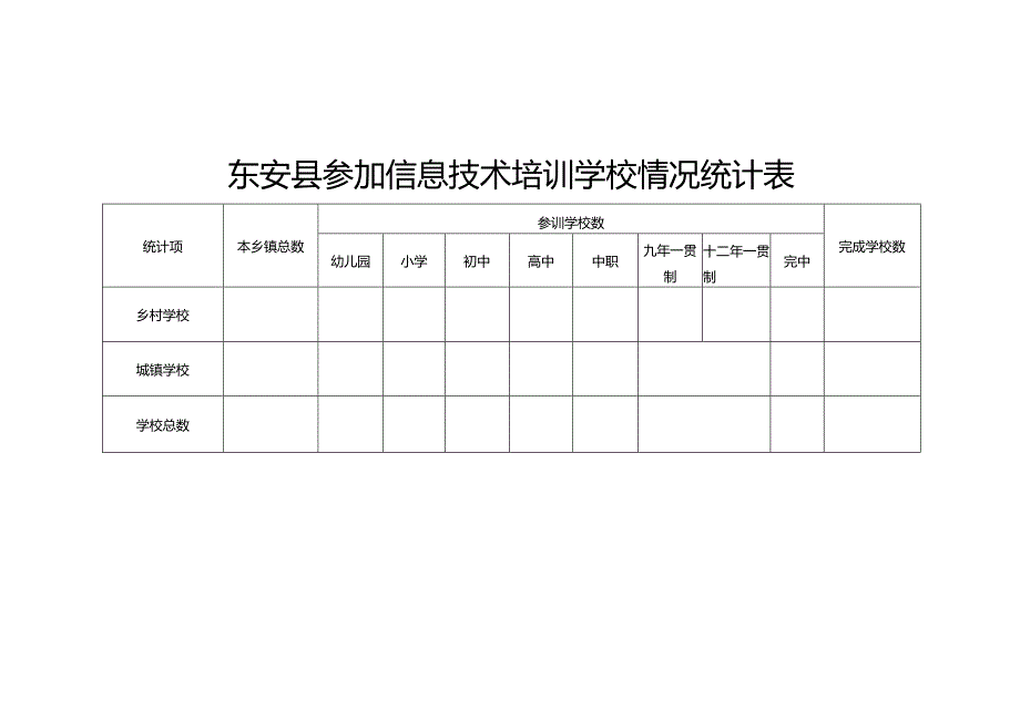 东安县参加信息技术培训学校情况统计表.docx_第1页