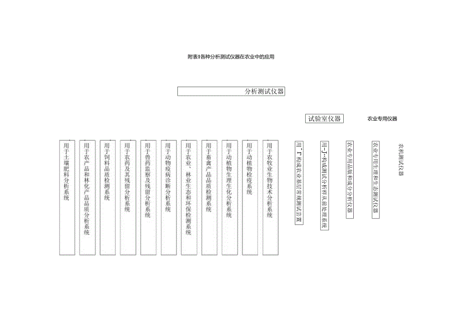 光谱分析技术在农产品品质和安全检测中的应用解析.docx_第2页