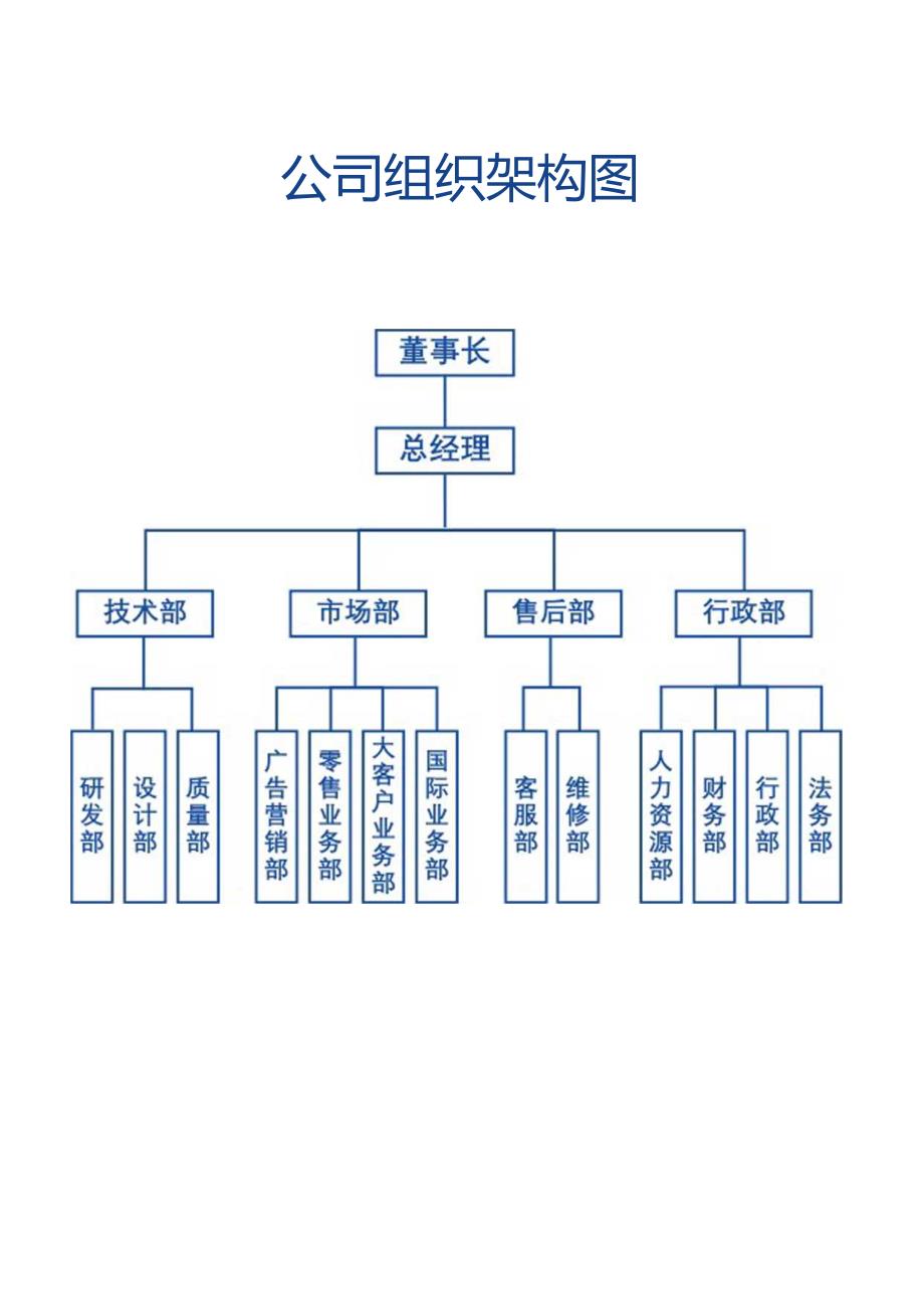 公司组织架构图3.docx_第1页