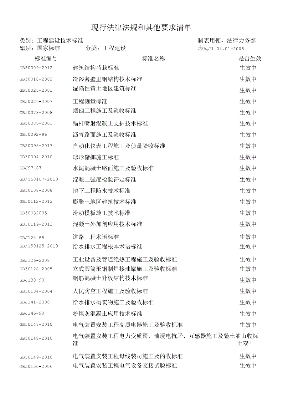 X年国家-行业-企业现行法律法规和施工建设标准清单.docx_第1页