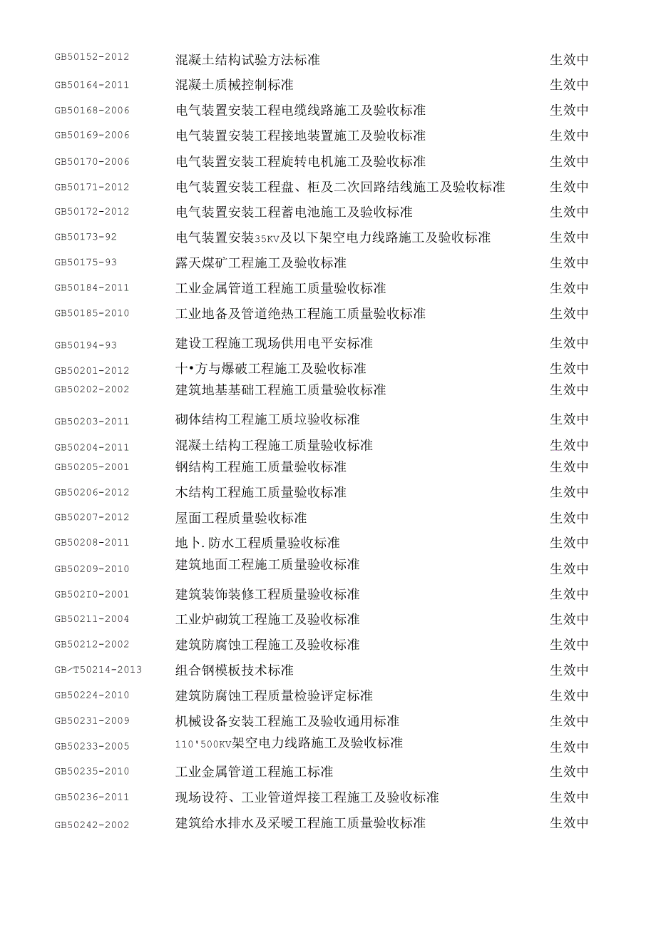 X年国家-行业-企业现行法律法规和施工建设标准清单.docx_第2页