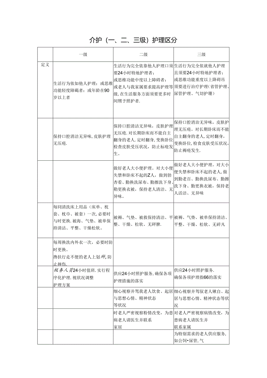 介护(一、二、三级)护理区别.docx_第1页